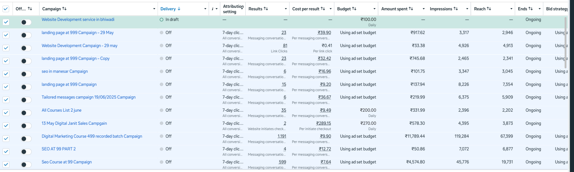 Meta Ads Manager campaign list, part 3