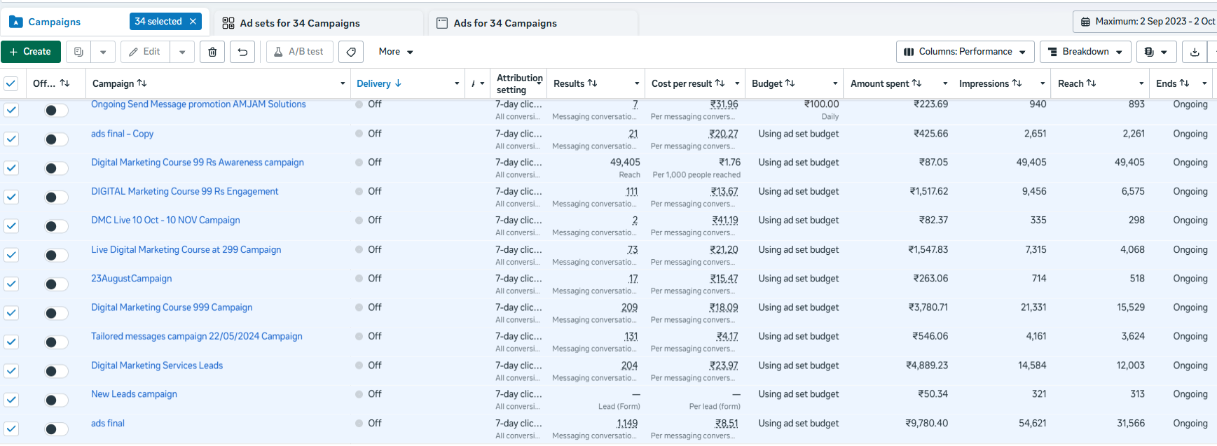 Meta Ads Manager campaign list showing results and cost per result, part 1
