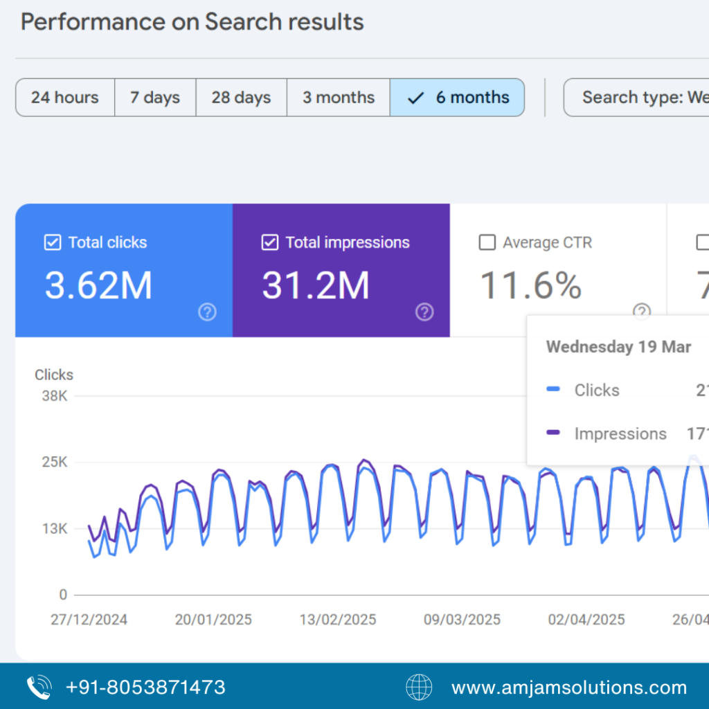 Performance on search result