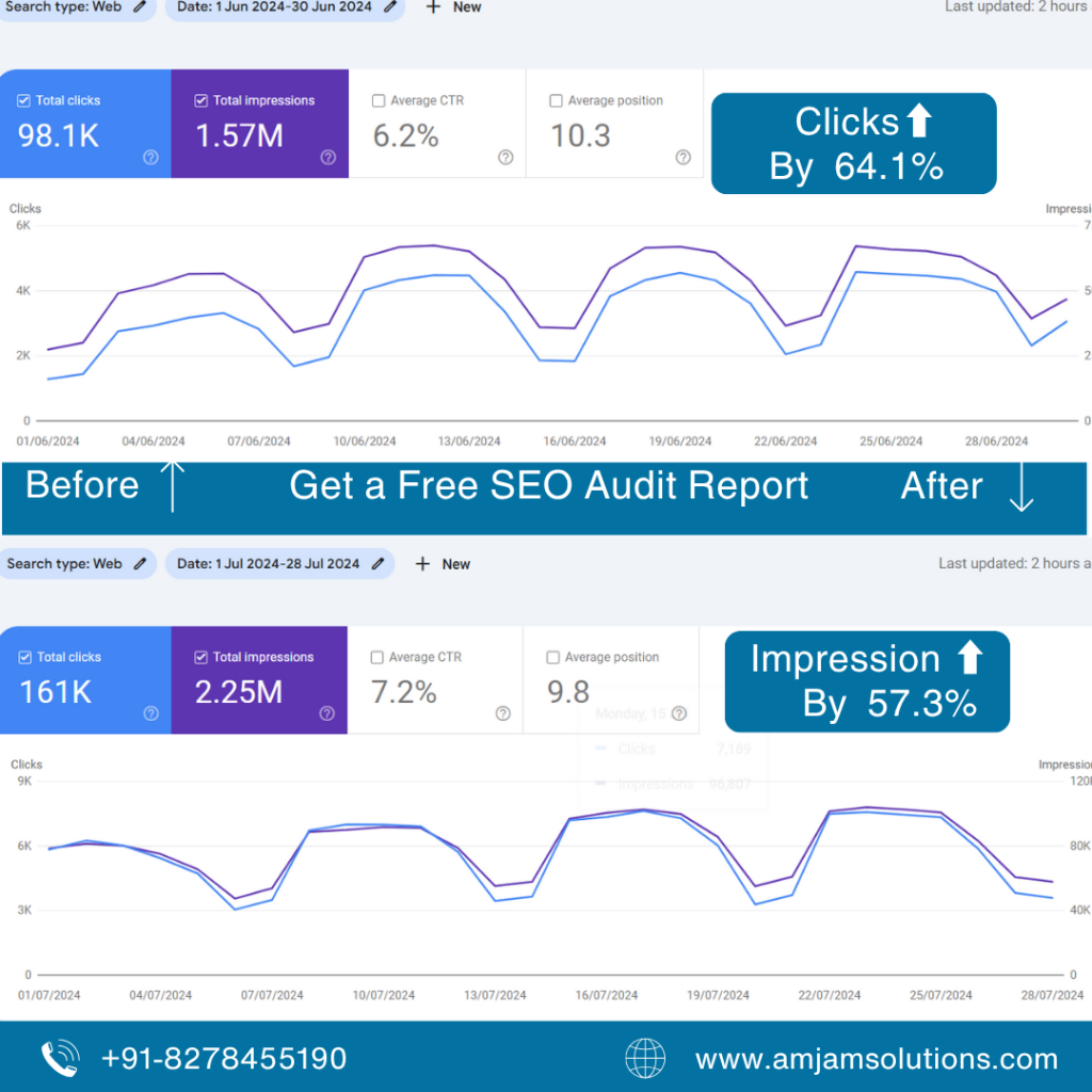 best free website audit reports