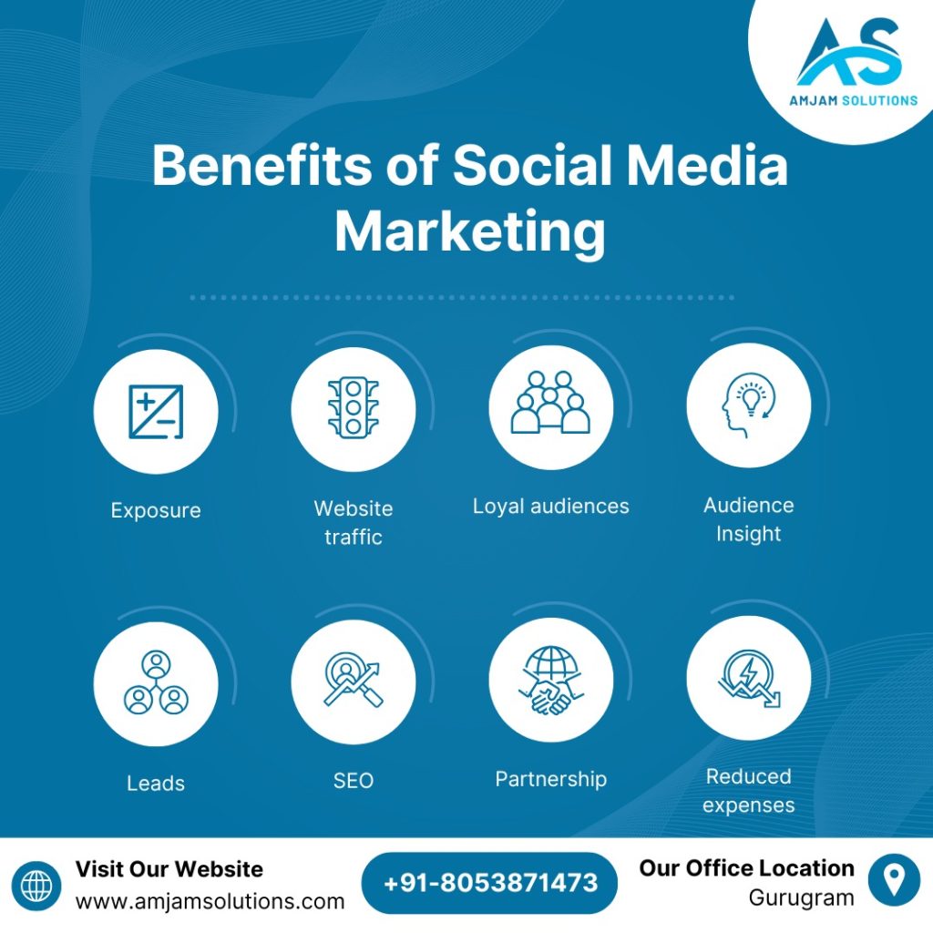 Benefits of Social Media Marketing